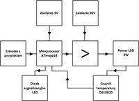 [Zlecę] Projekt ściemniacza Power LED