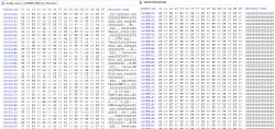 Comparison of two binary file contents in a hex editor.