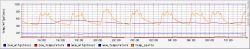 Internet module ecoNet 300 and ecoLINK2