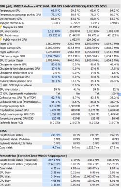 Zrzut ekranu przedstawiający szczegółowe statystyki pracy GPU i wydajności gry z programu monitorującego.