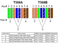Crossover Twisted Pair - When to cross the brown and blue pairs Crossover Twisted Pair - When to cross the brown and blue pairs