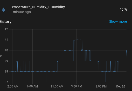 Temperature -relative humidity graph [37]