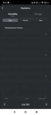 Screenshot of the Tuya app showing humidity statistics for TYTE-D1.