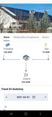 Recommendations for System Monitoring Program for SOFAR KTL-X 4.4 Inverter 3.3KW Installation
