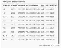 Tabela zezwoleń UKE dla stacji BT33370 z listą pasm i datą ważności