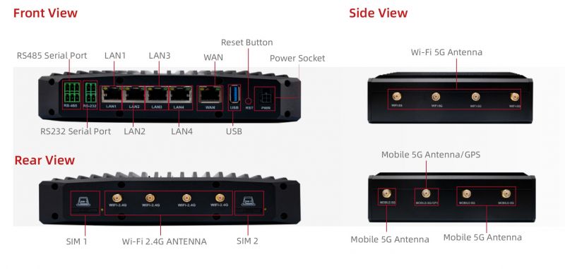 Queclink WR300FG – Router przemysłowy 5G z gigabitowym Ethernetem, Wi-Fi 6, GNSS, RS232 i RS485