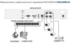 NVR-6308P8-H1 kamera NOVUS na porcie POE - brak strumienia RTSP na LAN