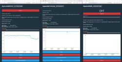 Screenshots of three interfaces showing data from OpenLN882H, OpenBK7231N, and OpenW800 devices with temperature graphs.