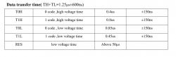 PIC18F45K50 as WS2812 LED strip driver (theory+library)