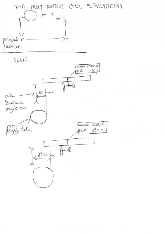 [Zlecę] Pomiar dlugości materiału przy użyciu enkodera do 300cm dokładność 0,1mm