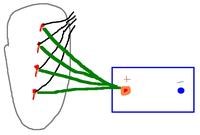 Renault Trafic 1,9D TXX 1998 - Czy tak odpalę/sprawdzę/nie spalę przekaźnika?