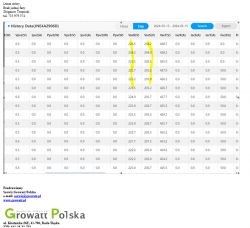 Zrzut ekranu przedstawiający dane napięcia z falownika Growatt.
