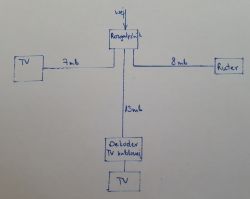 Dobór rozgałęźników/wzmacniaczy do aktualnej instalacji