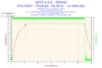 Jak obniżyć temperaturę TMPIN1 na płycie głównej?