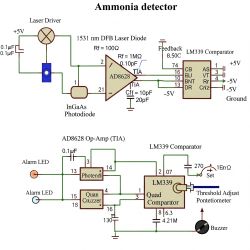 Block diagram of an electronic ammonia detector using a laser diode, operational amplifier, and comparator.