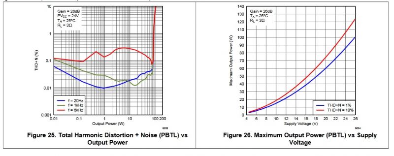 Moduł wzmacniacza mocy mono TPA3118 HW-327