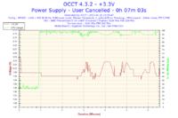 Cheiftec CTG-550 80P - Dziwne reakcje po podkręceniu - niestabilność?