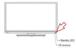 Diagramm eines Fernsehers mit beschrifteter Standby-LED und IR-Empfänger.