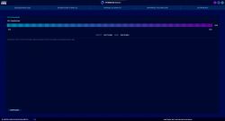 GOODRAM SSD IRDM M.2 512GB - podejrzany spadek prędkości zapisu dysku PCIe NVMe