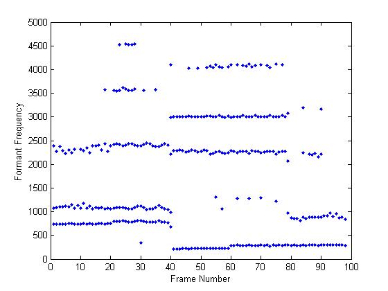 Jak znaleźć formanty z pliku WAV w MATLAB? Szukam prostszego sposobu