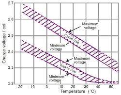 Recharger to charge the car battery