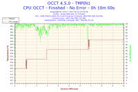 FX-6300 oc problem z vcore ,spadającym taktowaniem i temperaturą