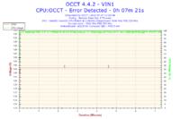 Xeon E5450 - Nie mogę osiągnąć stabilnego 3.0GHz a co dopiero podkręcać..