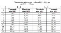 Ile użytkowników obsłuży ONT Optimate 1000NT w sieci GPON?
