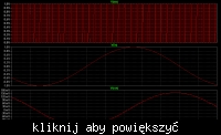 filtr max293 czy max297 do analizatora widma - jak działa?