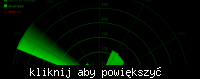 Radar z ciekawą wizualizacją