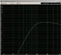Budowa Subwofera w obudowie zamkniętej :)