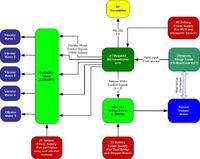 Ultradźwiękowy system dla osób niewidomych Ultradźwiękowy system dla osób niewidomych