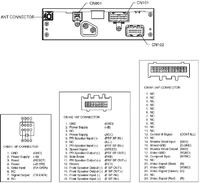 Mazda 6 - Jak podłączyć monitor do odtwarzacza DVD w schowku?