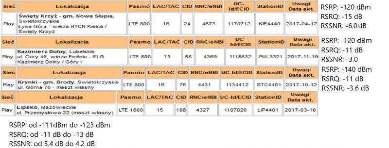 Activating Unlimited LTE on Red Bull Mobile: Steps, Code *111*763*1#, and Conditions