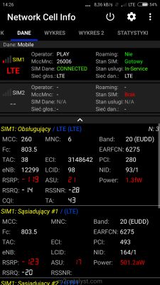 LTE - Sprzęt oraz dostawca usługi pod lokalizację LTE - Sprzęt oraz dostawca usługi pod lokalizację