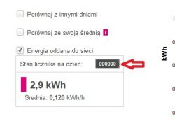 Ningbo Sanxing Meter Compatibility with Tauron E-Meter Application for PV System