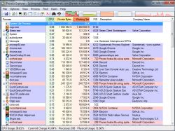 Unusual 100% CPU Usage and Reduced 20-30 FPS in Games on AMD FX-4100 and Nvidia GTX 650 Setup
