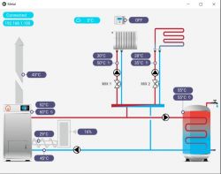 Internet module ecoNet 300 and ecoLINK2