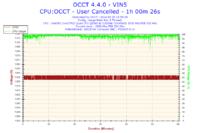 Jak podkręcić Intel Quad Q8300 na Asus P5G41T-M LX do streamowania FIFA 14?