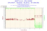 Podkręcanie e6550 na Asus P5B,-moje doświadczenia.