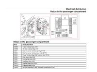 Volvo S60 2.4 170KM - brak zasilania pompy paliwa, schemat elektryki?