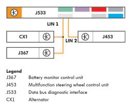 Kodowanie radia Android i usunięcie błędów Can Gateway - VW Polo 6R Blue GT 1.4 TSI 2013