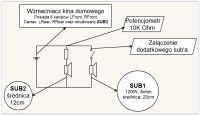 Dwa subwoofery, jeden wzmacniacz, równolegle/szeregowo Dwa subwoofery, jeden wzmacniacz, równolegle/szeregowo