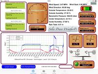 WeatherPi-stacja meteorologiczna zasilana bateriami słonecznymi na Raspberry Pi