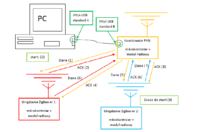 Rozproszony system zbierania danych ZigBee Rozproszony system zbierania danych ZigBee