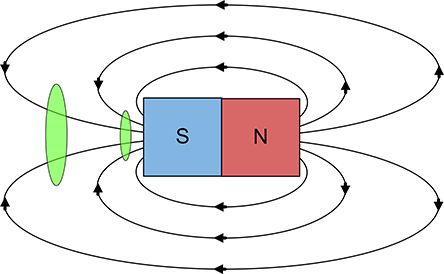 Wprowadzenie do liniowych czujników Halla