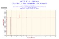 Wybór karty graficznej do Asus P5KPL-C, Intel E8400, budżet 400 zł