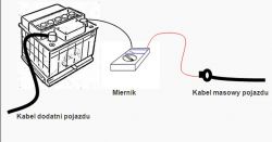 problem z akumulatorami - wózek zużywa szybko akumulatory.