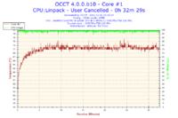 Chłodzenie żelowe do LGA 1155