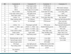 Tabela schematów połączeń elektrycznych w pojazdach Hyundai.